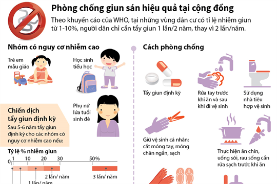 Phòng Chống Giun Sán