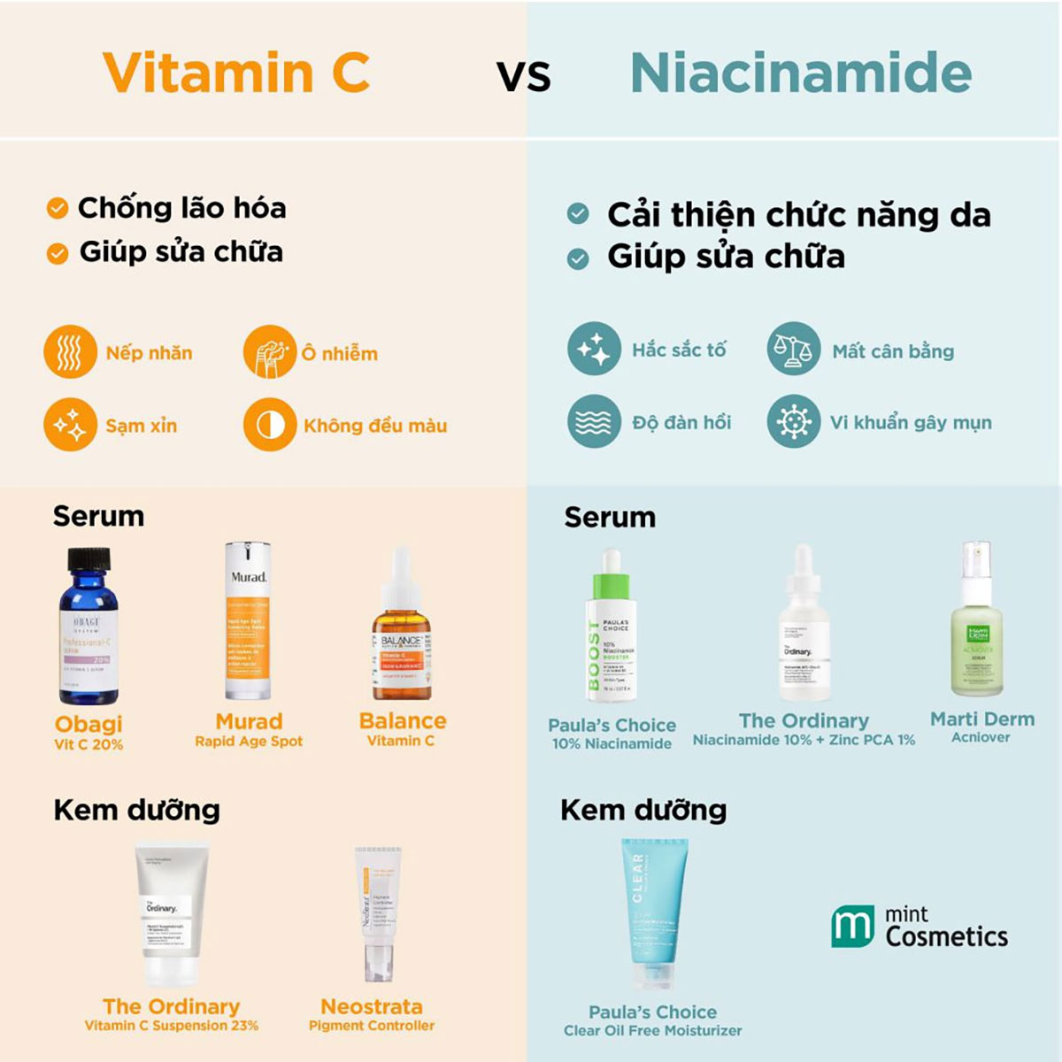 Lợi ích của việc kết hợp retinol và vitamin C đối với làn da