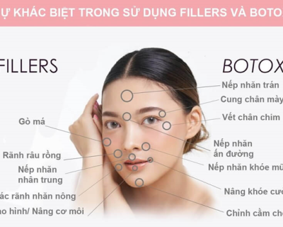 Thẩm mỹ không xâm lấn và những điều cần biết